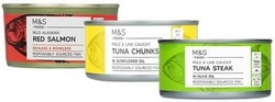 Marks and Spencers Tinned Fish